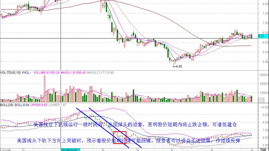 股市boll怎么用法,boll布林线指标参数最佳设置