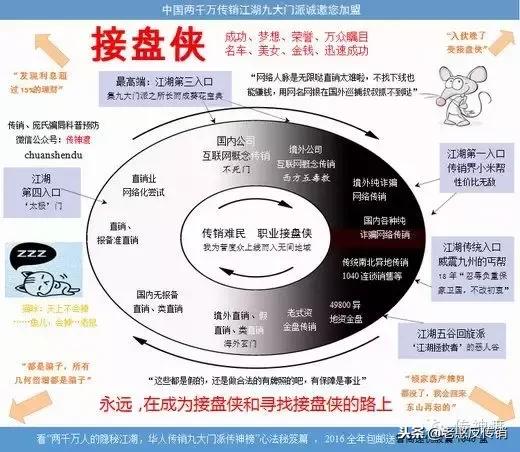 揭秘七大传销骗局,十大传销真相揭秘