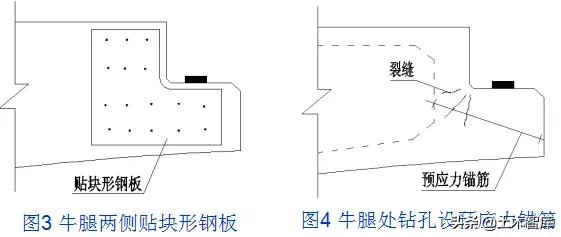 桥梁加固的最佳方法,桥梁加固的基本知识及常用方法