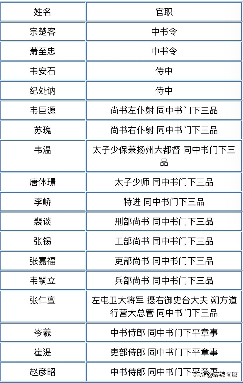 太平公主唐隆政变,李隆基和太平公主权力之争