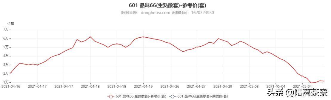 大益普洱茶交易行情,一件普洱茶