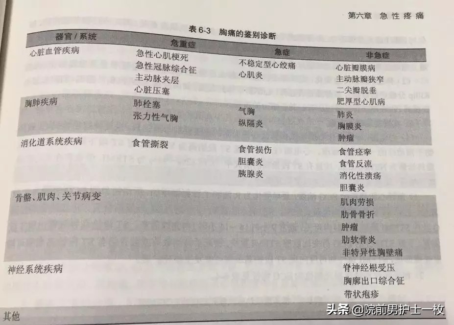 自发性气胸的紧急处理,自发性气胸急救处理