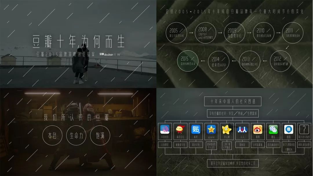 如何做市场活动策划方案ppt,2022建团100周年活动策划方案