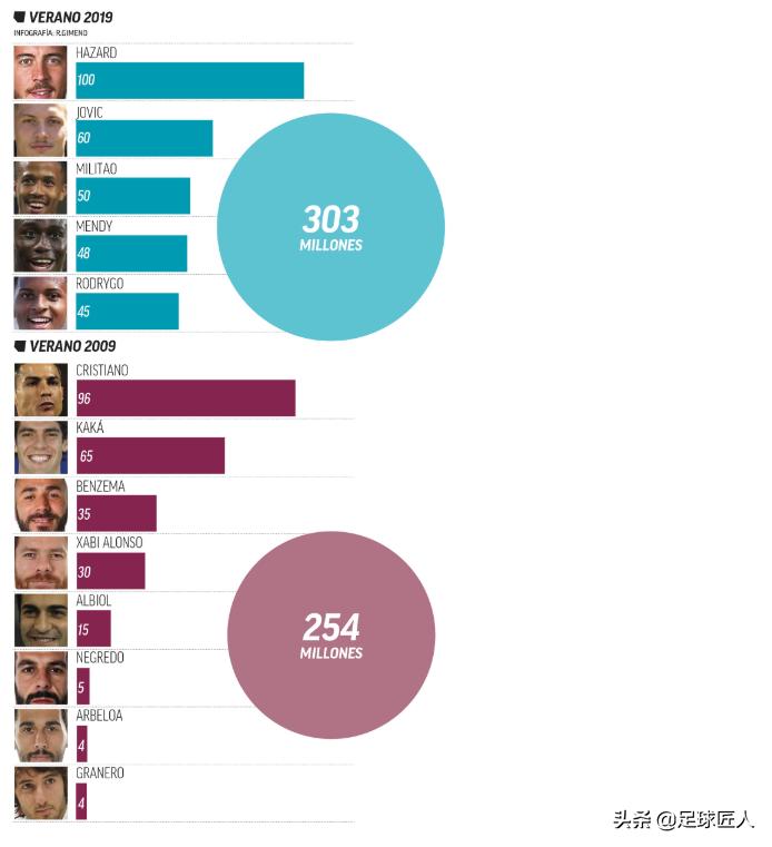 梦幻足球皇马,皇马梦幻阵容