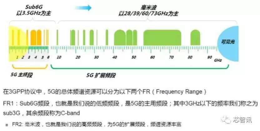 华为5g核心技术测试,华为完成5g-a全部功能测试