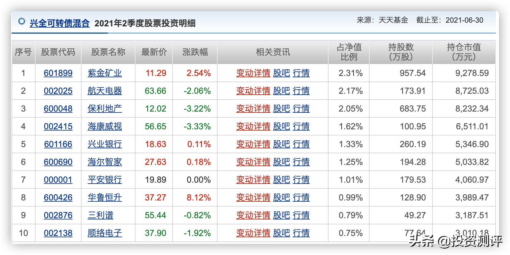 兴全可转债混合f340001的投资价值,兴全可转债基金混合属于什么型