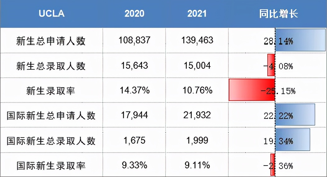 美国学生进uc伯克利好进吗,被uc伯克利录取的反应