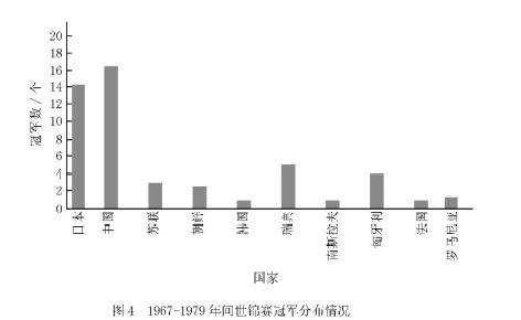 中国乒乓球是这样崛起的