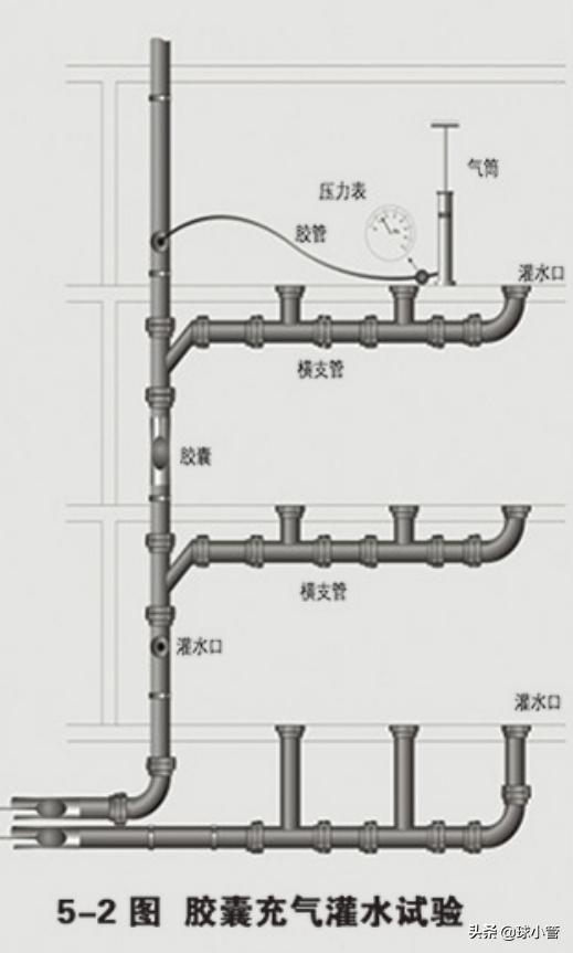 铸铁排水管进场资料,埋地的铸铁排水管需要隐蔽验收吗