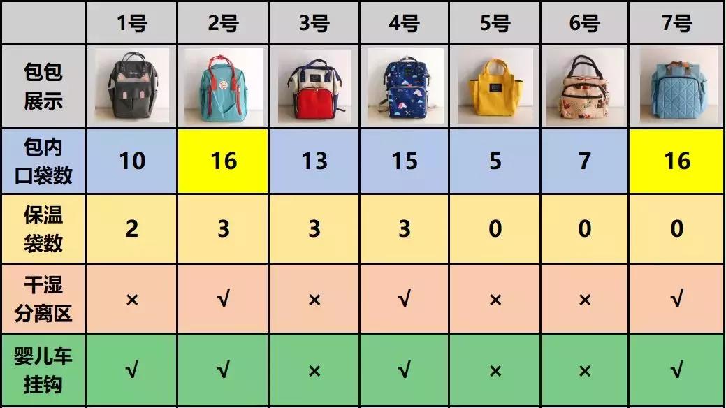 女生包包推荐便宜,便宜的包包有市场吗