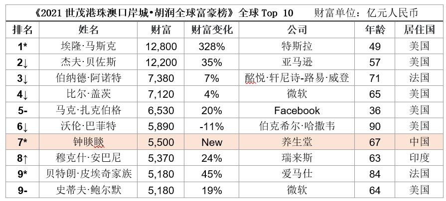 快速超越竞争对手,快速超越