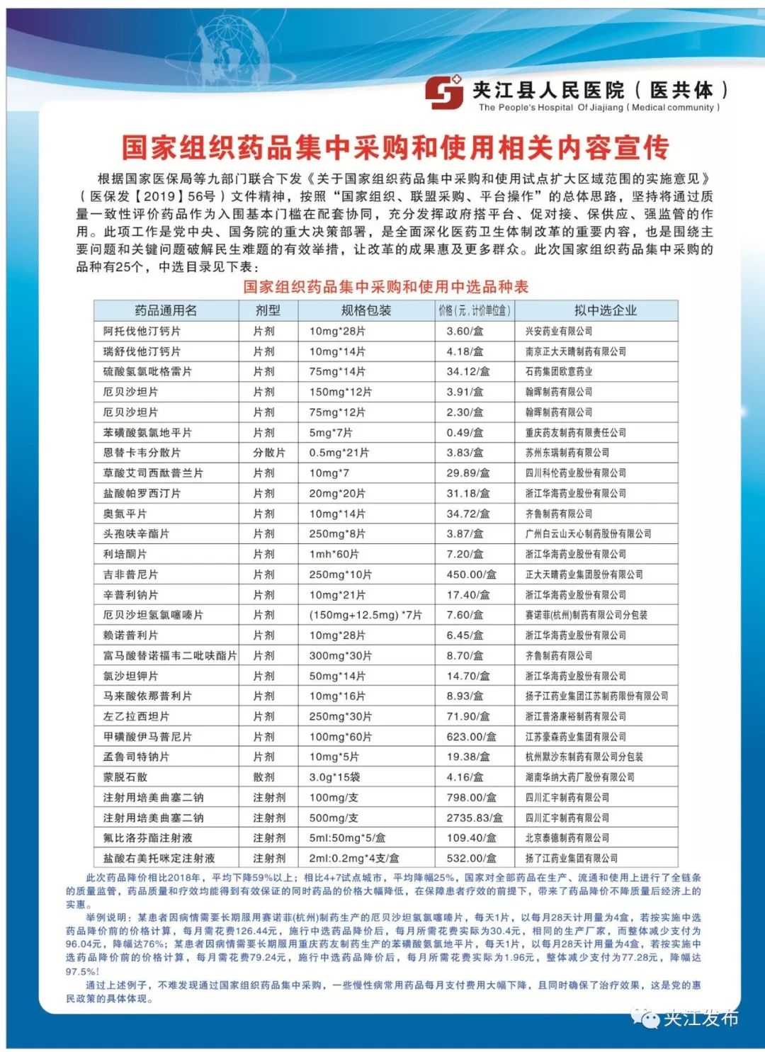 药价最高降幅98%！夹江这项措施厉害了