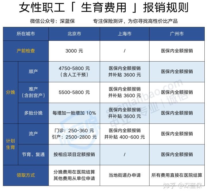 生孩子必须知道的四件事,生孩子时遇到哪些坑