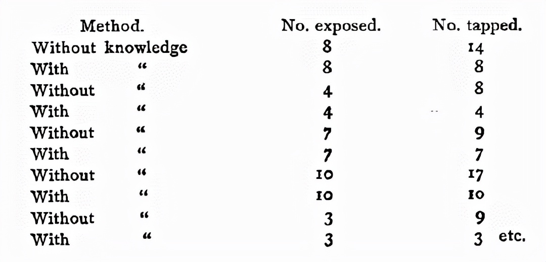 动物中的数学天才说明什么,动物中的数学天才及原因