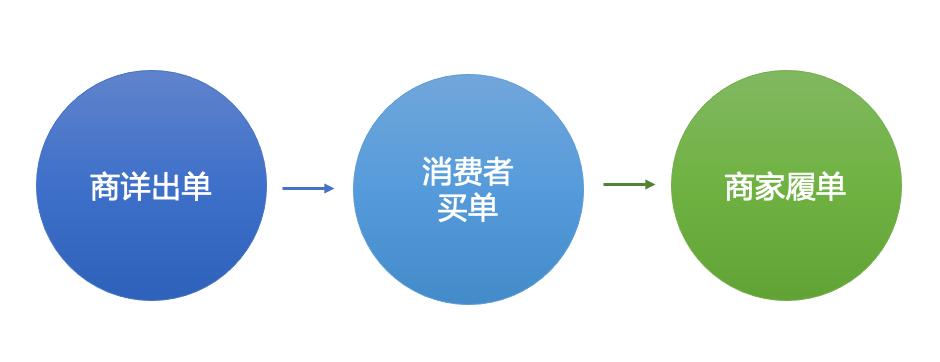 抖音电商内容选取的重要性,抖音优质电商内容扶持