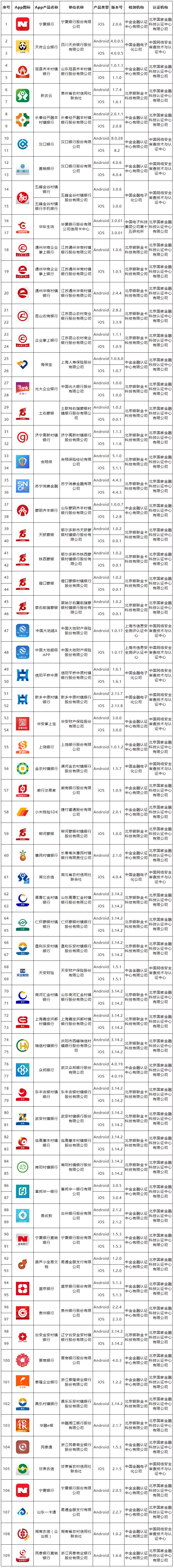 移动金融app备案人员名单,第四批金融app备案名单