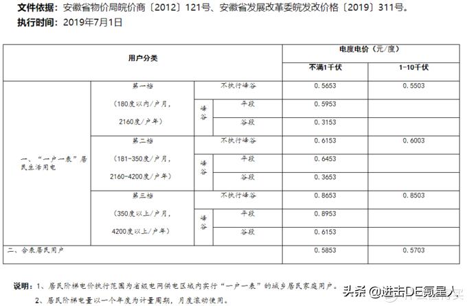 每个月的电费多少才算正常,这个月我的电费是怎么算的