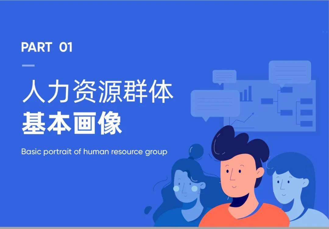 人力资源从业者现状调查,人力资源从业者报告