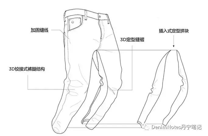 一个不断上进的品牌,一个不断发展创新的品牌故事