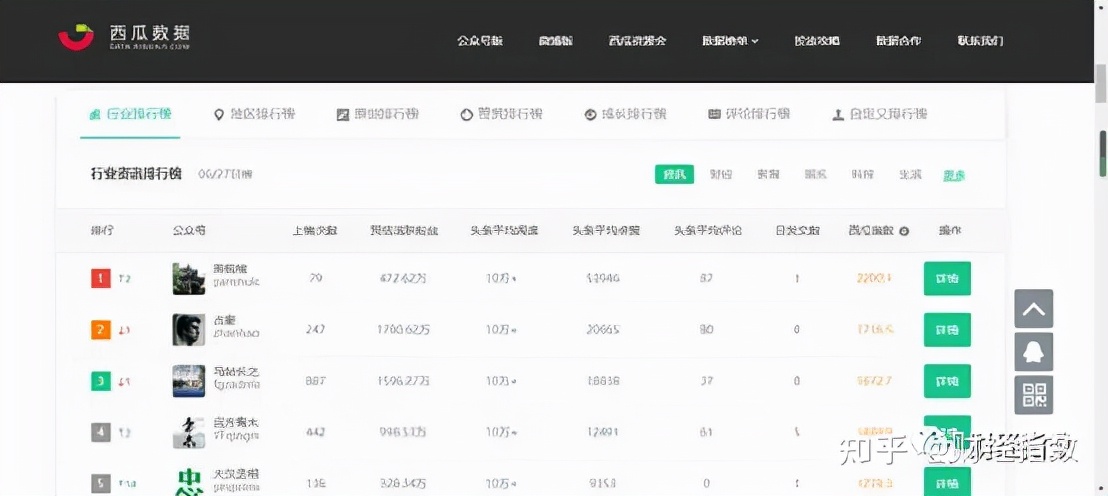 自媒体免费分享工具,免费的最好用的自媒体同步工具