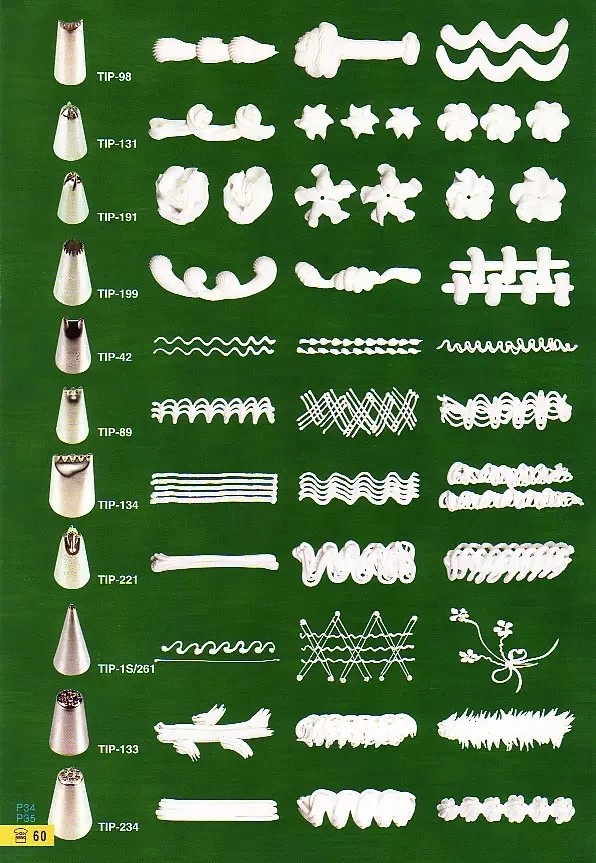 蛋糕裱花玫瑰花嘴使用方法,裱花师常用的裱花嘴