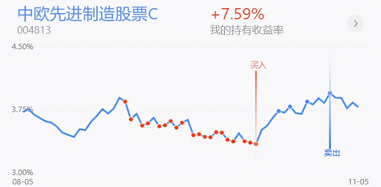 防御战的基本战法,防御操作方法