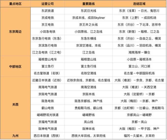 玩转日本交通篇,日本出行交通攻略