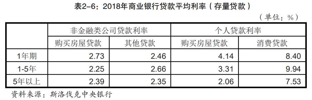 斯洛伐克经济条件,斯洛伐克经济主要依靠什么产业