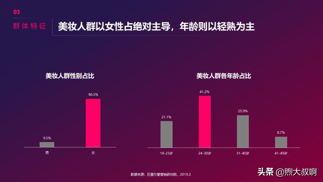 抖音美妆行业前景分析,怎么入手短视频行业