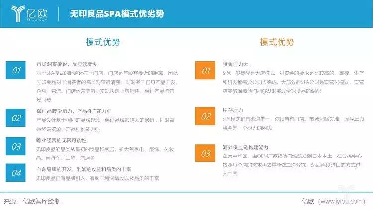 无印良品的价格定位,无印良品缩水