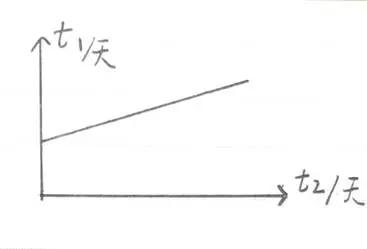 jk公式,怎么判断jk穿多少码