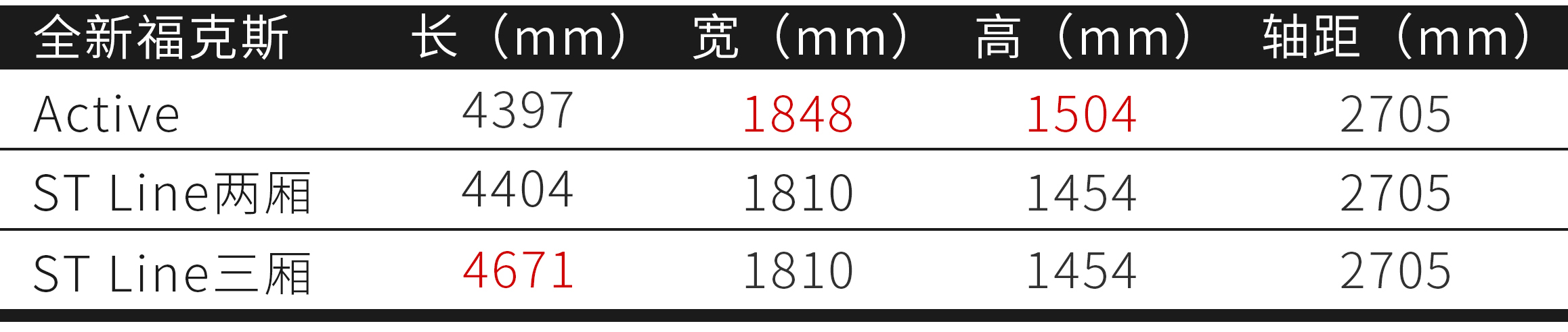 福特福克斯active2021款试驾视频,全新一代福克斯active