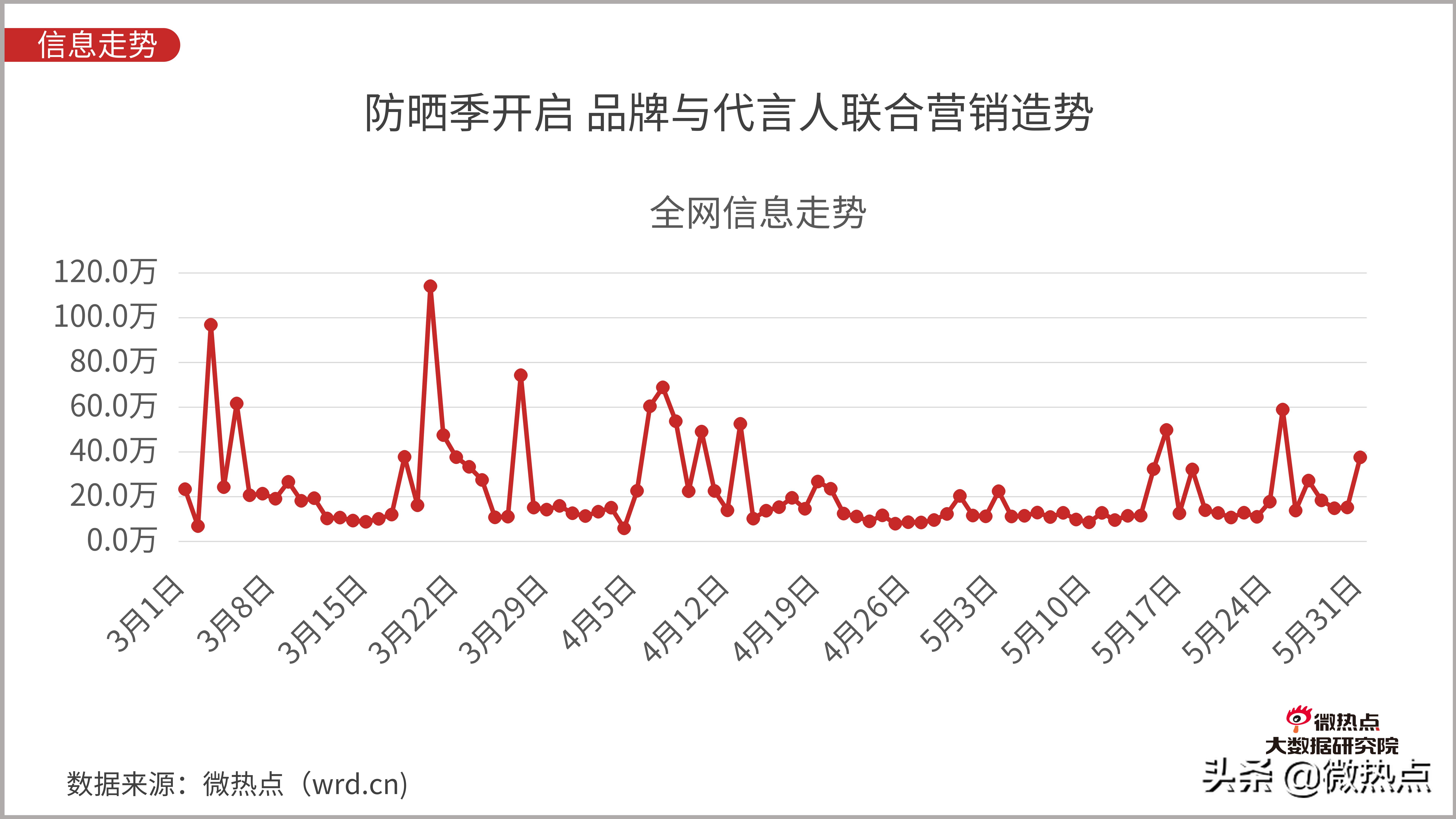 防晒化妆品评价,防晒化妆品防晒效果评价方法