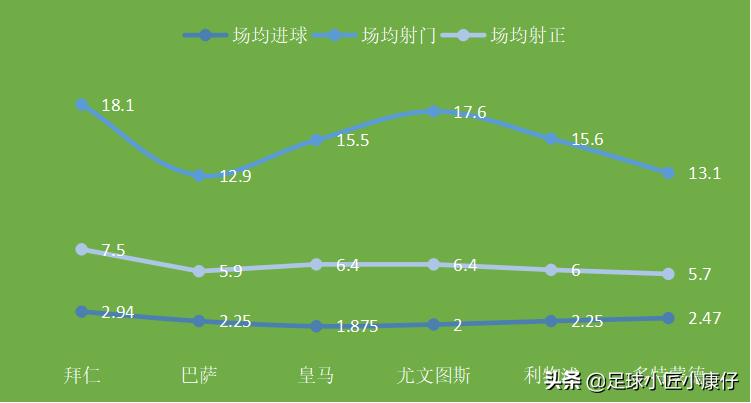 拜仁本赛季连冠拜仁阵容实力,2019-2020拜仁全胜夺冠阵容介绍
