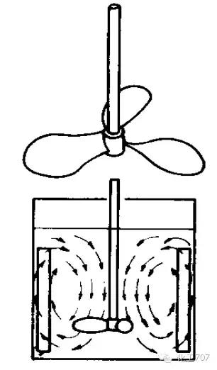 反应釜搅拌器选用方法有哪些,反应釜搅拌器结构图详解大全集