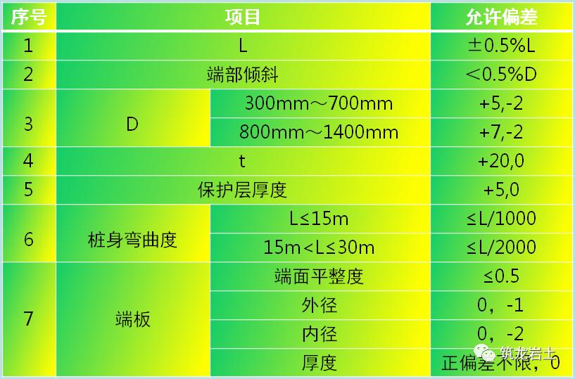 预制管桩静力压桩施工全过程,静压施工预制管桩的截桩方法