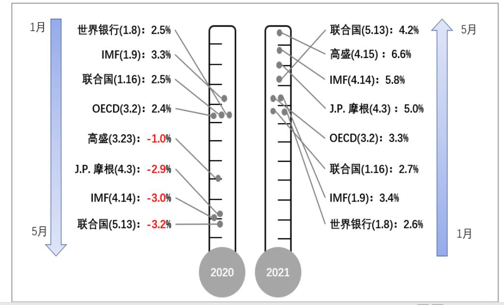 后疫情全球经济格局,中国产业链如何突围?生命向左,经济向右