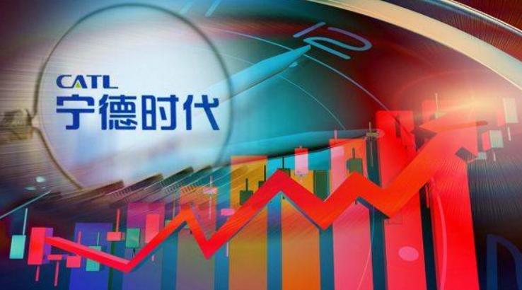 市值600亿宁德时代后市该怎么走,宁德时代为何成长那么快