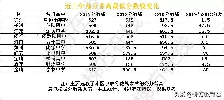 跨区考有影响吗,上海16区中考哪个区最难