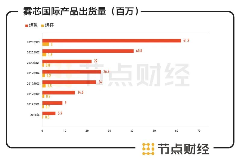 六看悦刻：告别“暴利”的*子烟电**品牌