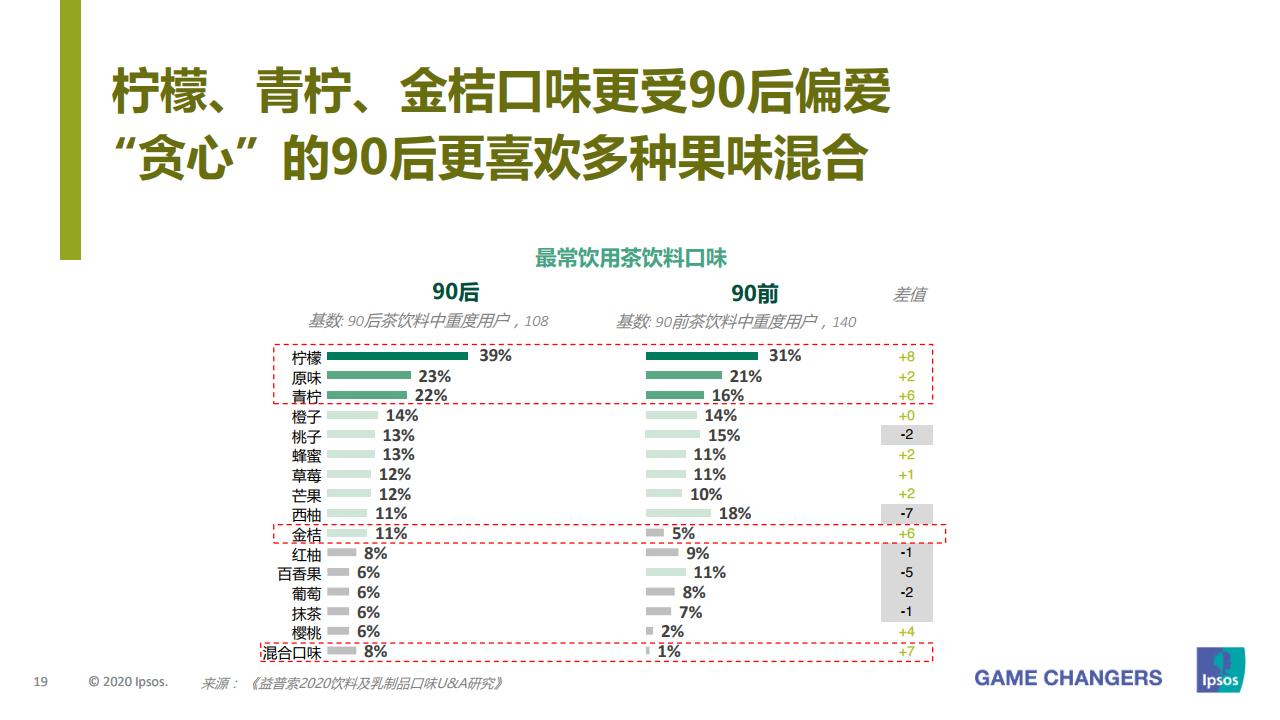 益普索大众,益普索消费信息