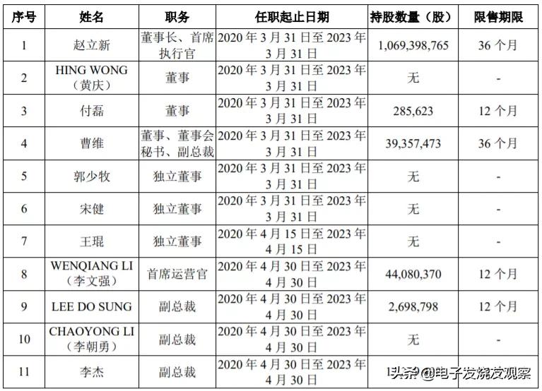 格科微上市了吗,格科微创始人