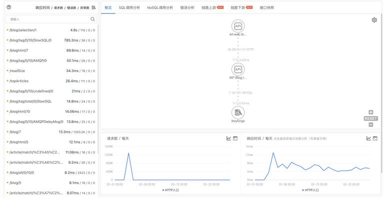基于云原生的架构,serverless的初心现状和未来