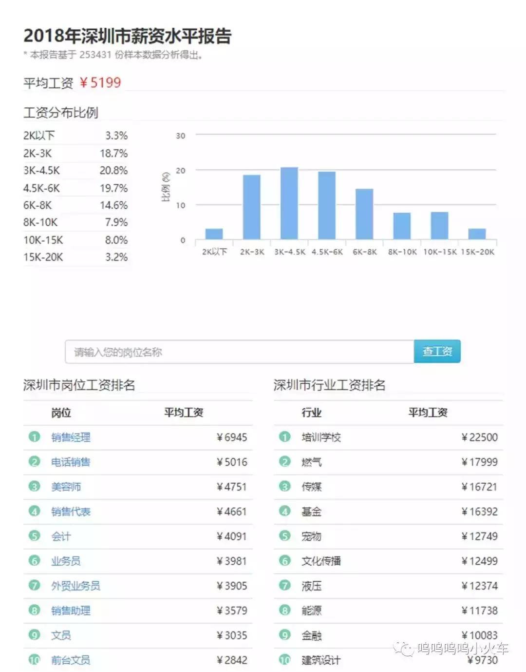 深圳最真实的工资,2018深圳薪资报告