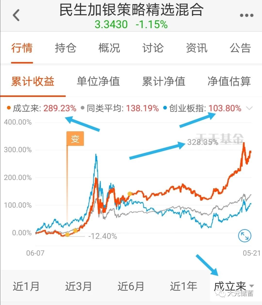 年化收益20的基金怎么样,十大金牛基金