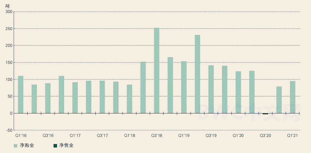 美债运回黄金有用吗,美债黄金运回
