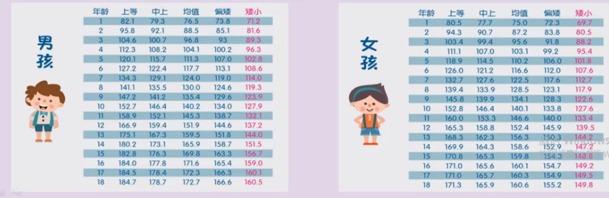 矮小症和晚长的区别,矮小和晚熟的区别