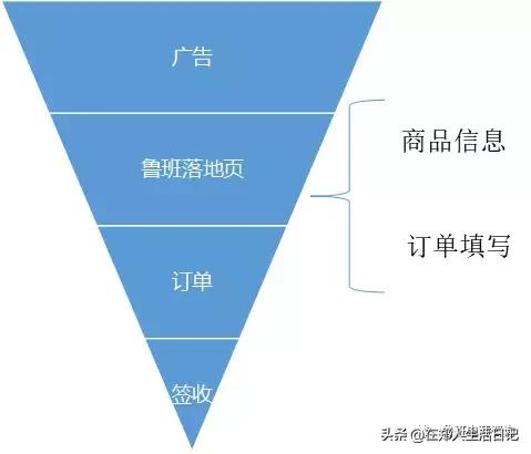 商家抖音电商全流程怎么弄,抖音电商基本玩法有什么