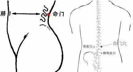 带状疱疹艾灸哪个穴位最好,带状疱疹缠腰龙抹什么药