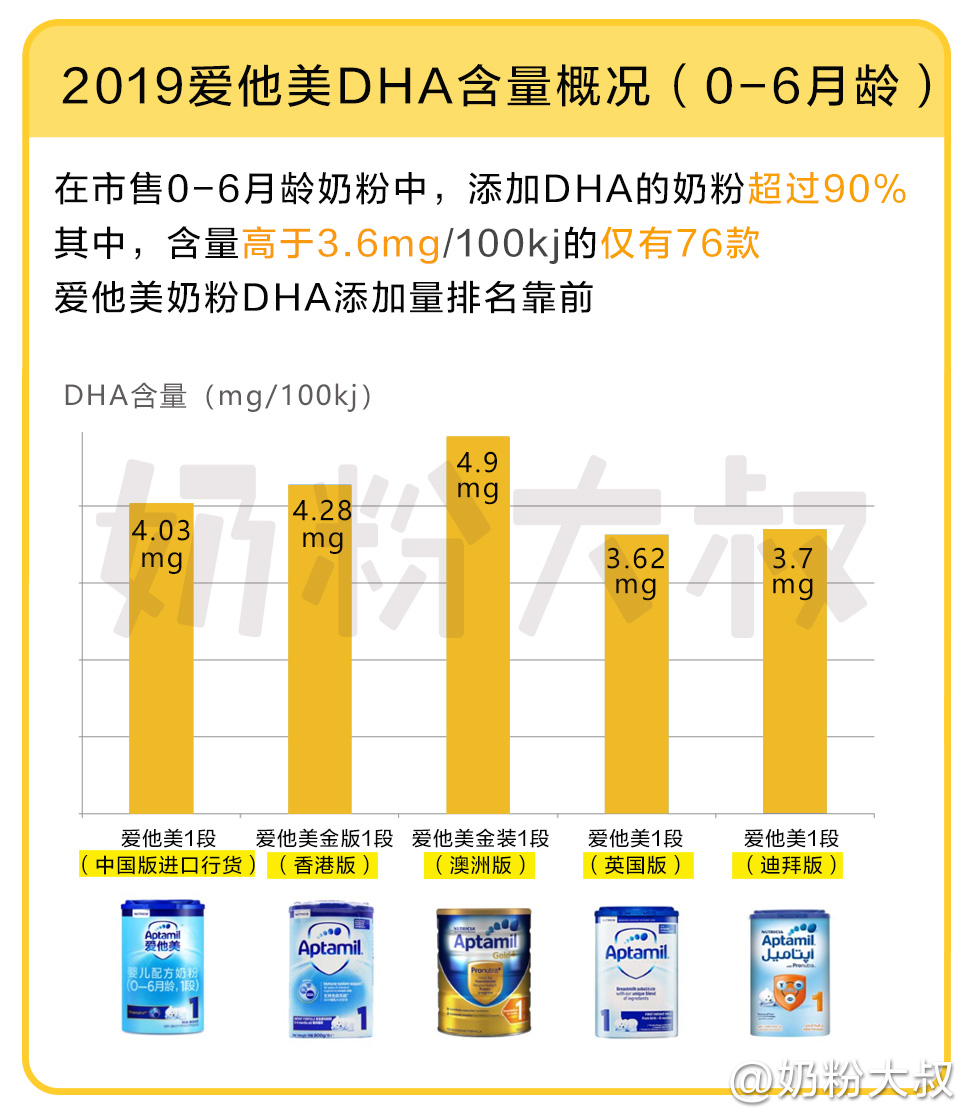 德国爱他美aptamil婴幼儿配方奶粉,爱他美有几个版本哪个最好